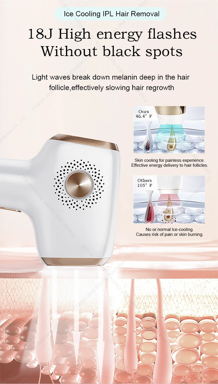Permanent IPL Device - INNZA Mini Portable for Face and Body, Home Use, Painless with Ice Cool Technology
